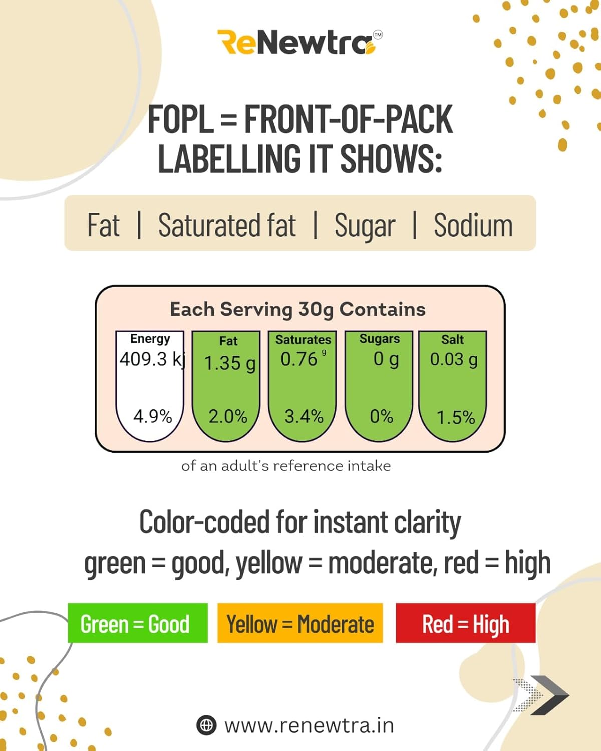 Plant Protein Powder